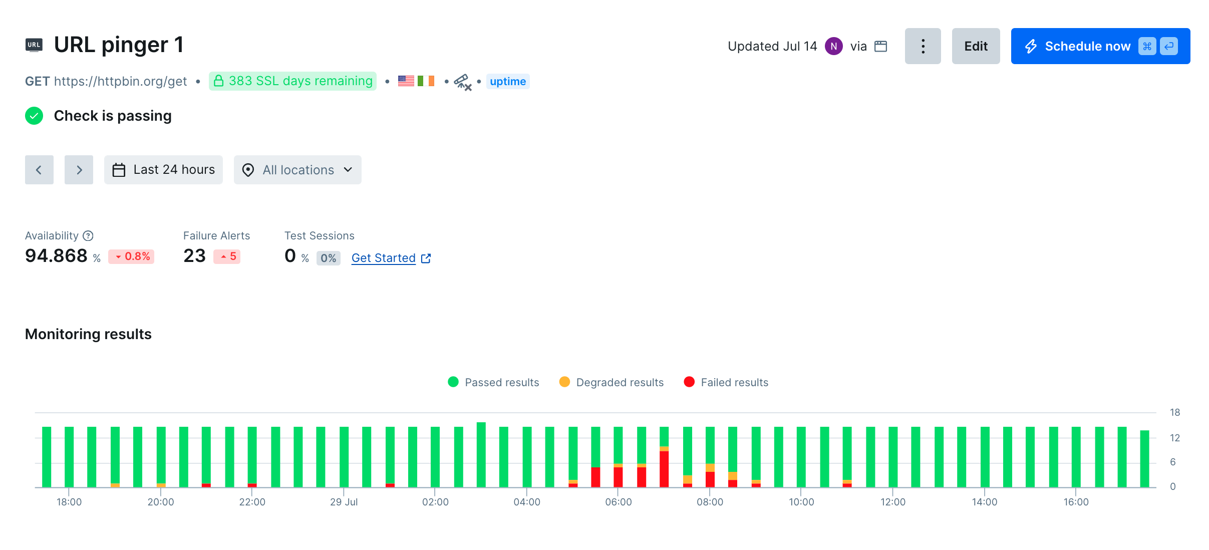 A Checkly dashboard